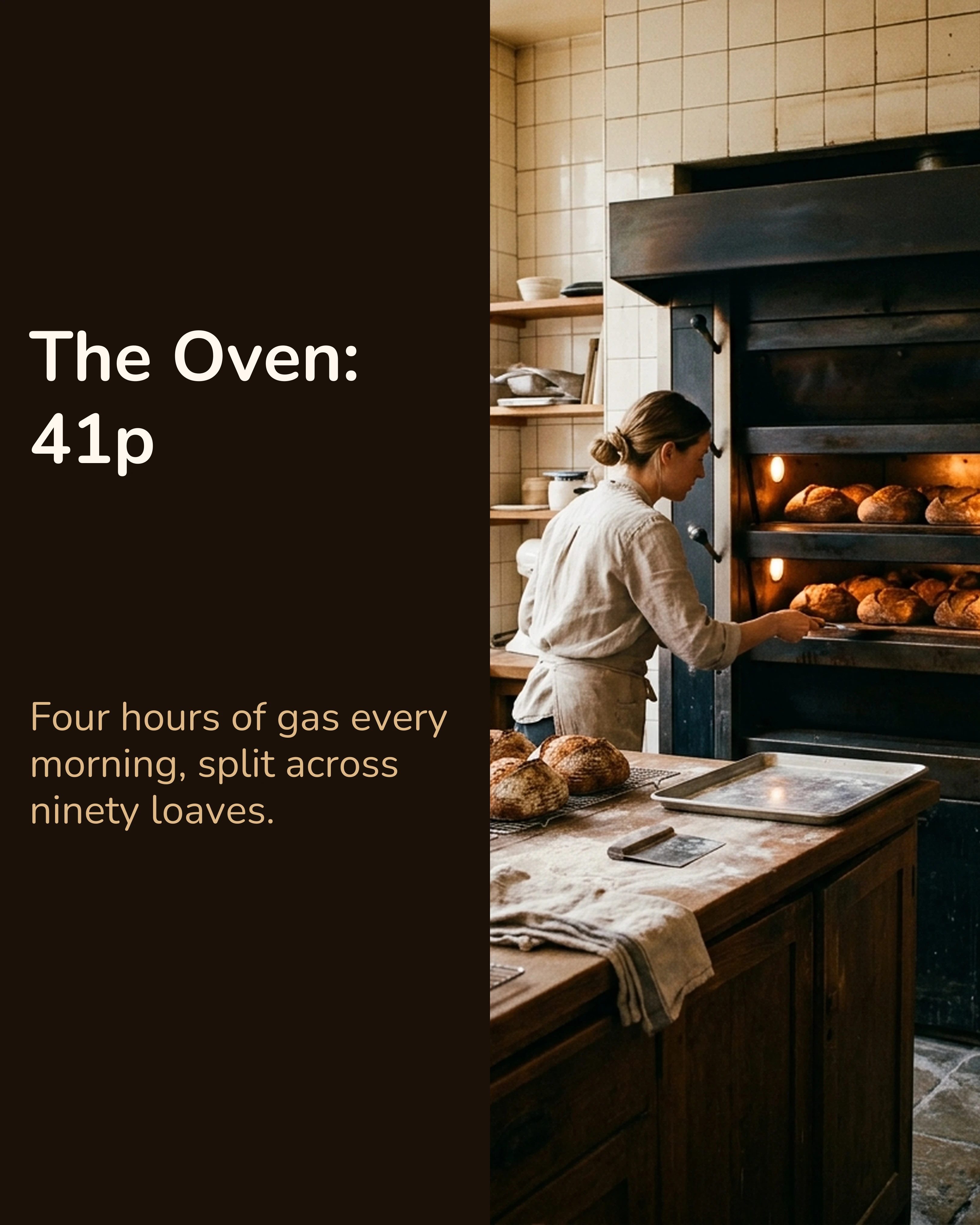 Slide: the oven costs 41p a loaf